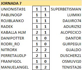 Resultados y Clasificación Jornada 7 ZlgO0uF