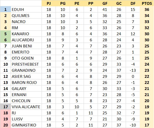 Resultados y Clasificación Jornada 18 ZqsZl8U