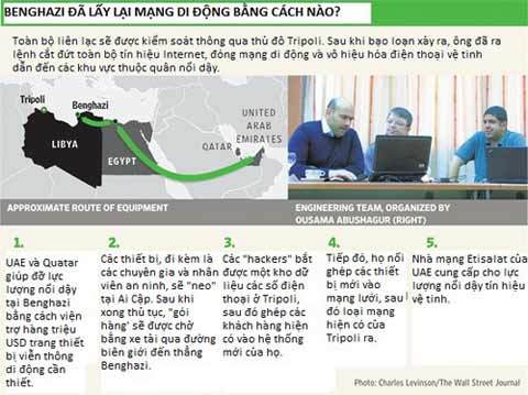 Quân đối lập "hack" mạng di động của Gaddafi 20110414141816_hack