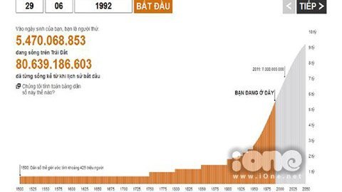 BẠN LÀ NGƯỜI THỨ BAO NHIÊU TRÊN THẾ GIỚI 20111102165242_13