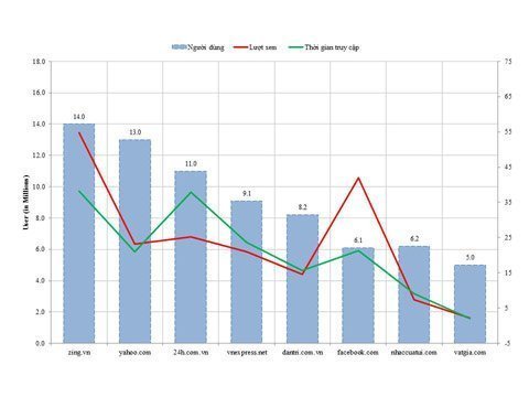  Zing - Câu chuyện xây dựng thương hiệu Việt trên Internet  20120712142532_zing2