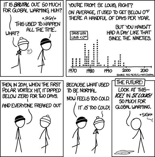 Anthropogenic Global Warming 101 - Page 13 Cold