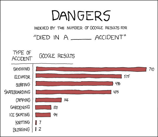 W00T ! WEBCOMIC ! Dangers