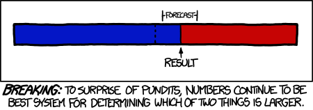 Obama vs. Romney - Página 3 Math