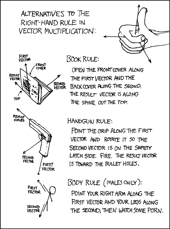 Notre honneur est en jeu... Right_hand_rule