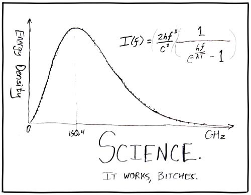 You laugh, you lose. - Page 22 Science