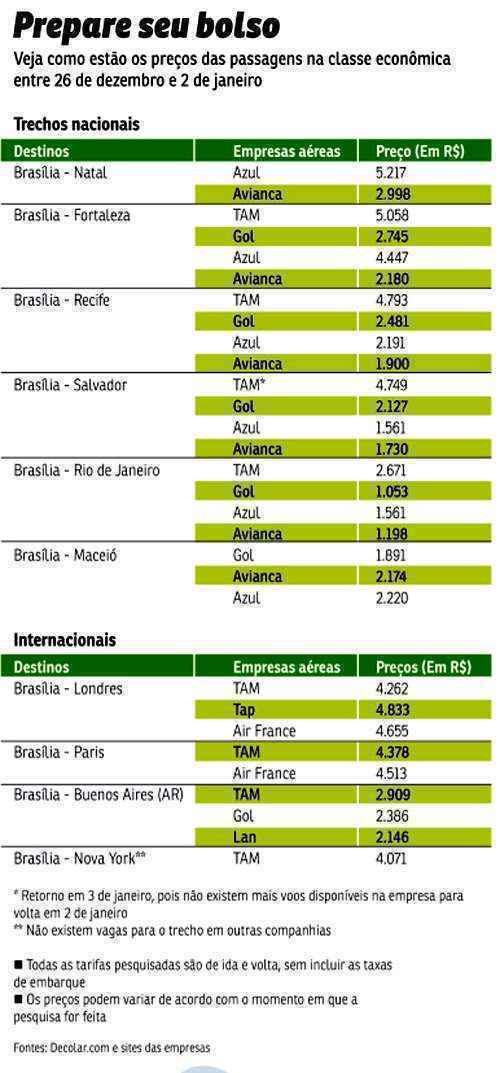 voar - [Brasil] Voar de Brasília a Fortaleza sai mais caro do que para Londres 20121128062534433899u