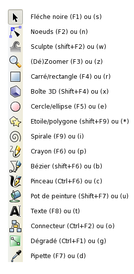 Nouveautés inkscape 0.48 Raccourcis_inkscape