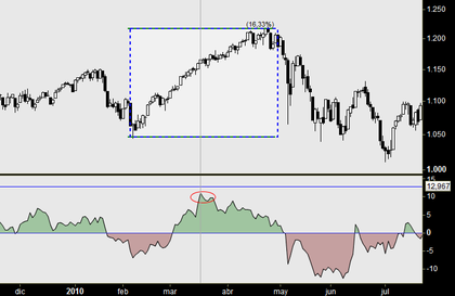 Este analista no es tan alcista a corto plazo con el S&P. Como veis hay quienes ven el norte y otros el sur. Xb256e04ac1f5c4e118873606114fb64bc47a0276.png.pagespeed.ic.Lc4PTVAbMD