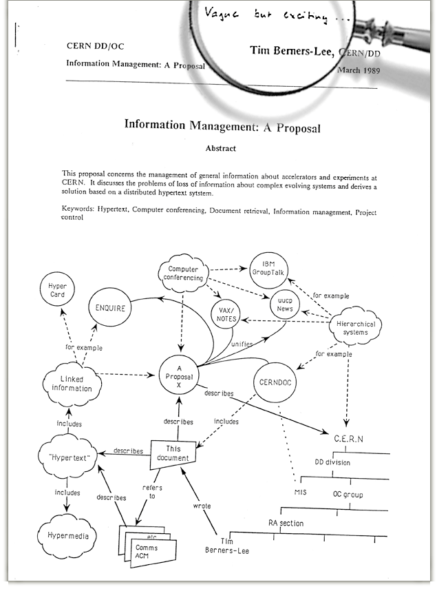 acum 20 de ani ...  6 August 1991 :)  Proposal