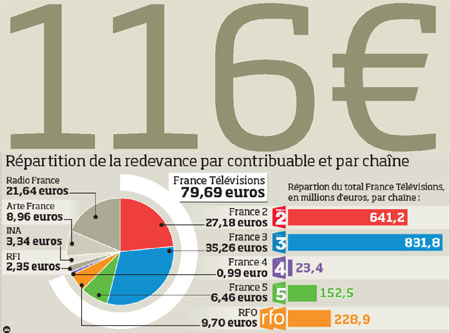 Sais-tu compter ? - Page 5 Taxe-redevance-audivisuel-116-euros-Liberation.fr