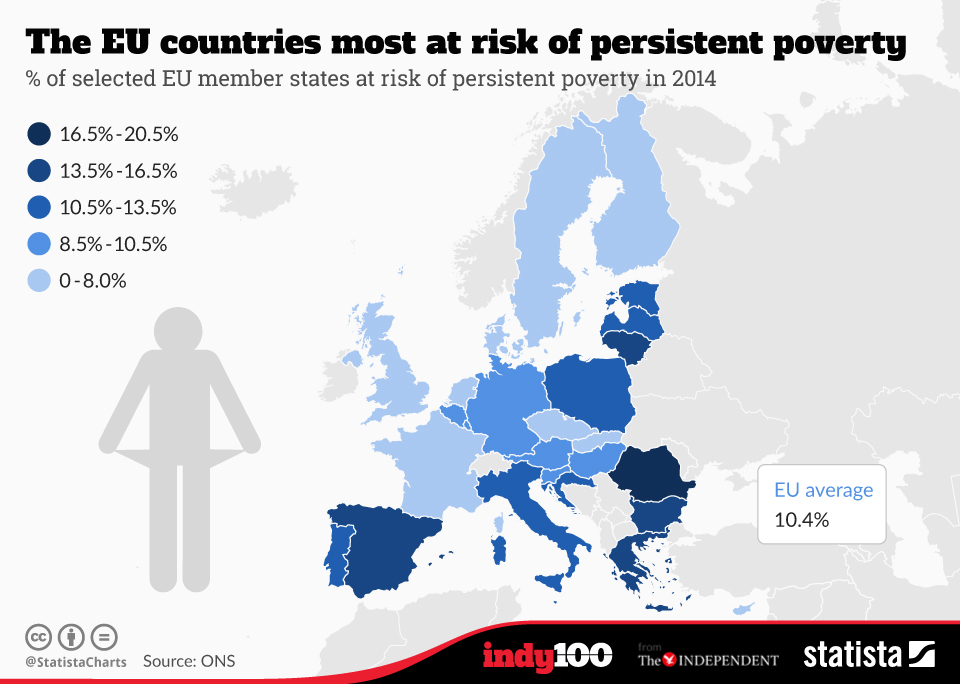 Media - Recopilación de estudios sobre estatura media en Europa - Página 12 Chartoftheday_4858_the_eu_countries_most_at_risk_of_persistent_poverty_n