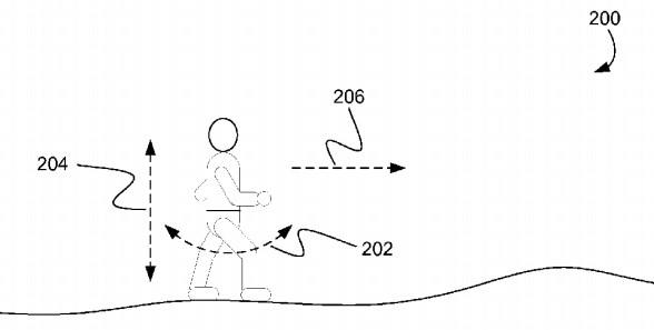 iWatch: Apple dépose un brevet de la fonctionnalité podomètre Brevet-Apple-podometre-iWatch-Info-iDevice