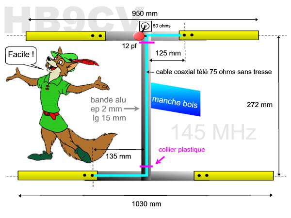 Antennes pour chasse au renard 2