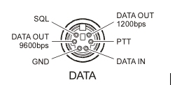 FT897 : Utilisation en mode numérique - Connectique Prise-data
