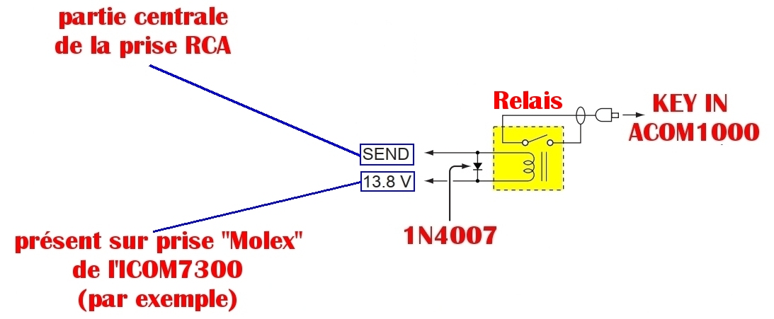IC7300 ICOM : Branchement Amplificateur ACOM 1000 (entre autre) Relais