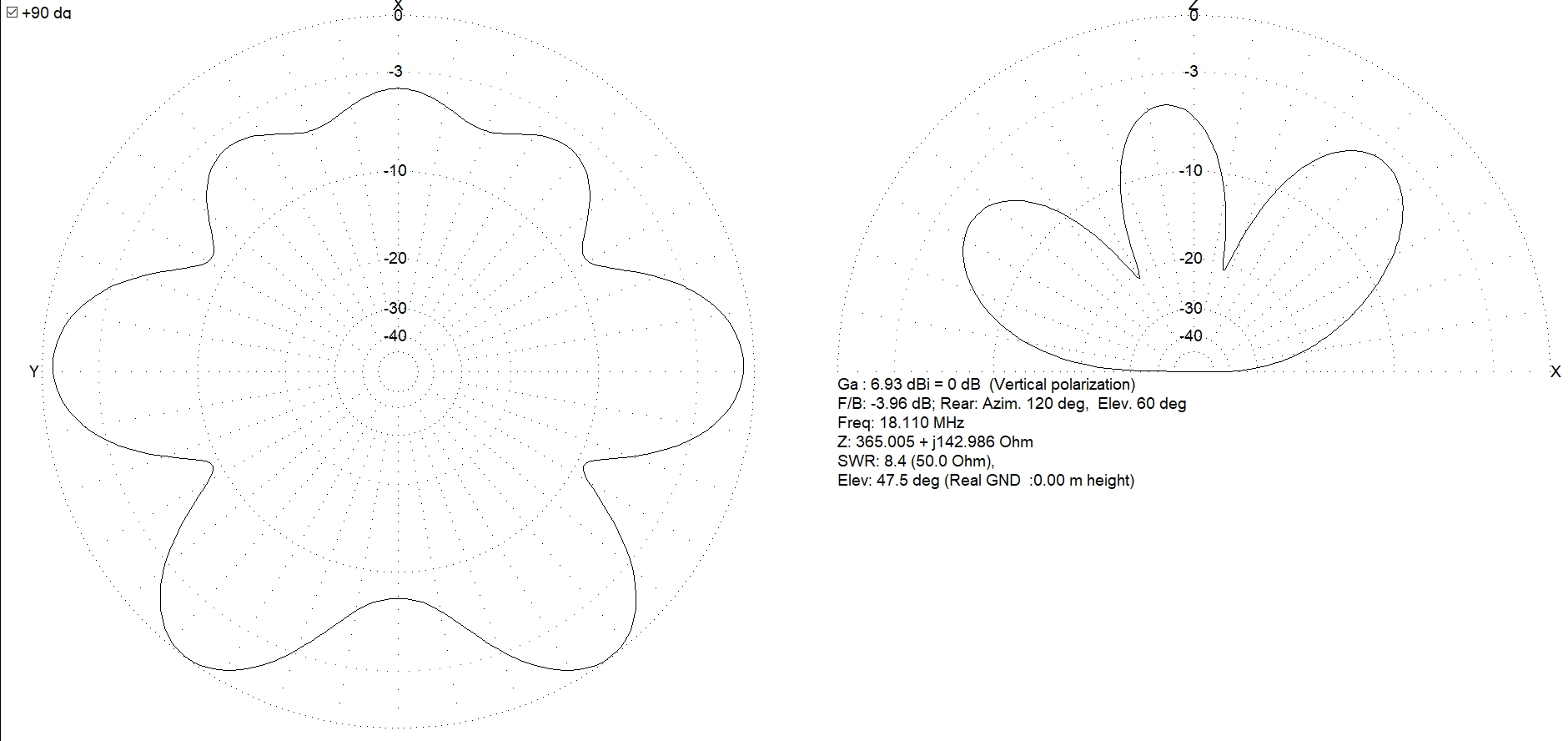 Antenne boucle horizontale 84m : Comparaison théorique MMANA 5m/12m 007-84-5m-diag-18