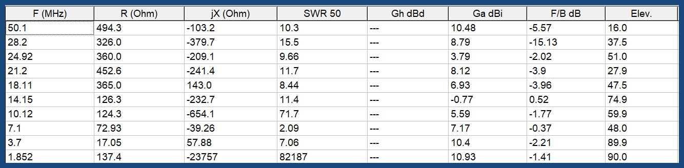 Antenne boucle horizontale 84m : Comparaison théorique MMANA 5m/12m 012-84-5m-resume