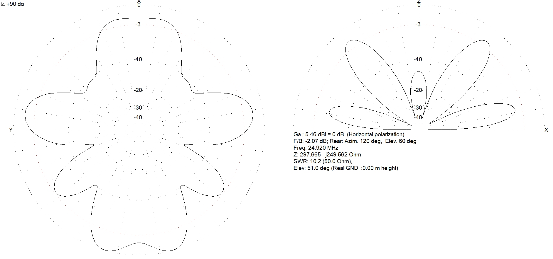 Antenne boucle horizontale 84m : Comparaison théorique MMANA 5m/12m 020-84-12m-diag-24