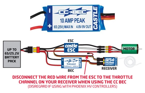 INSTALACIÓN DE UN BEC EXTERNO Bec