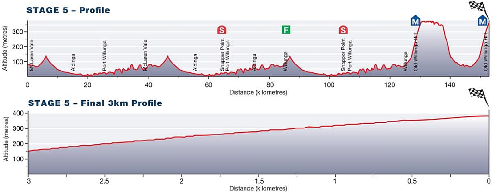 Santos Tour Down Under Tdu2013stage5