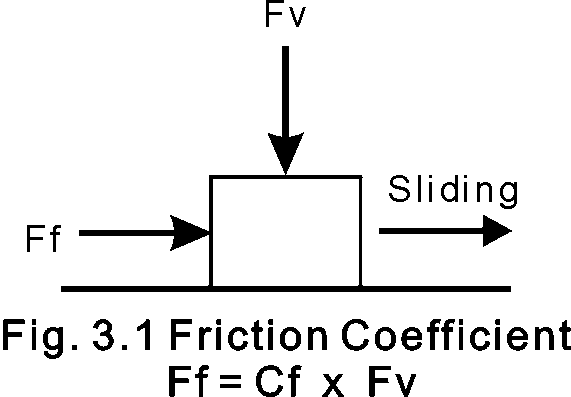 1-تقرير عن fraction Frictncoeff