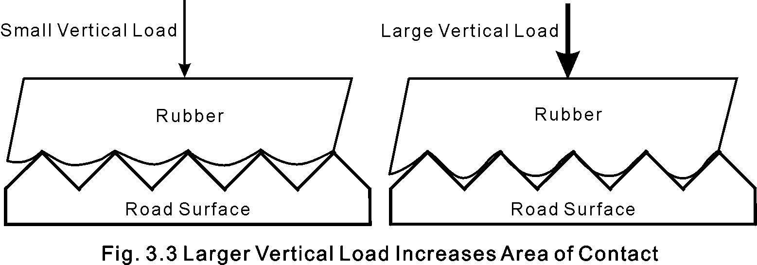 1-تقرير عن fraction Vertload