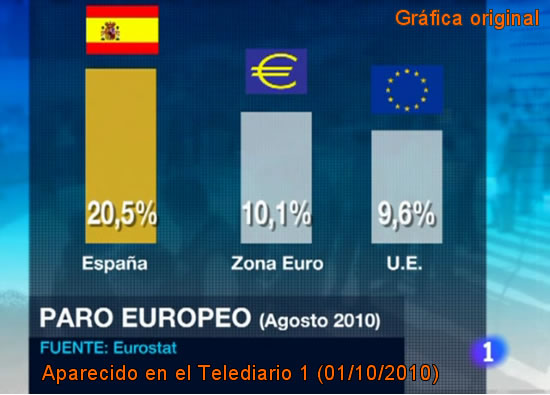 Las gráficas manipuladas de TVE Paro_tve