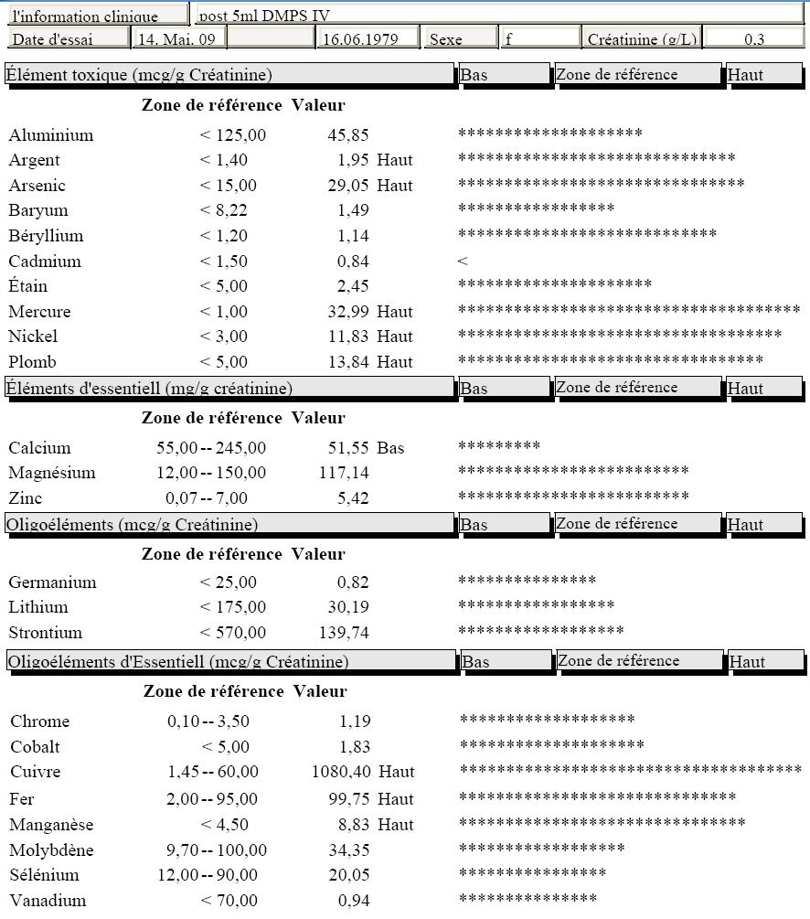 Semaine du 3 au 9 octobre - Page 5 Analyse%2005-2009