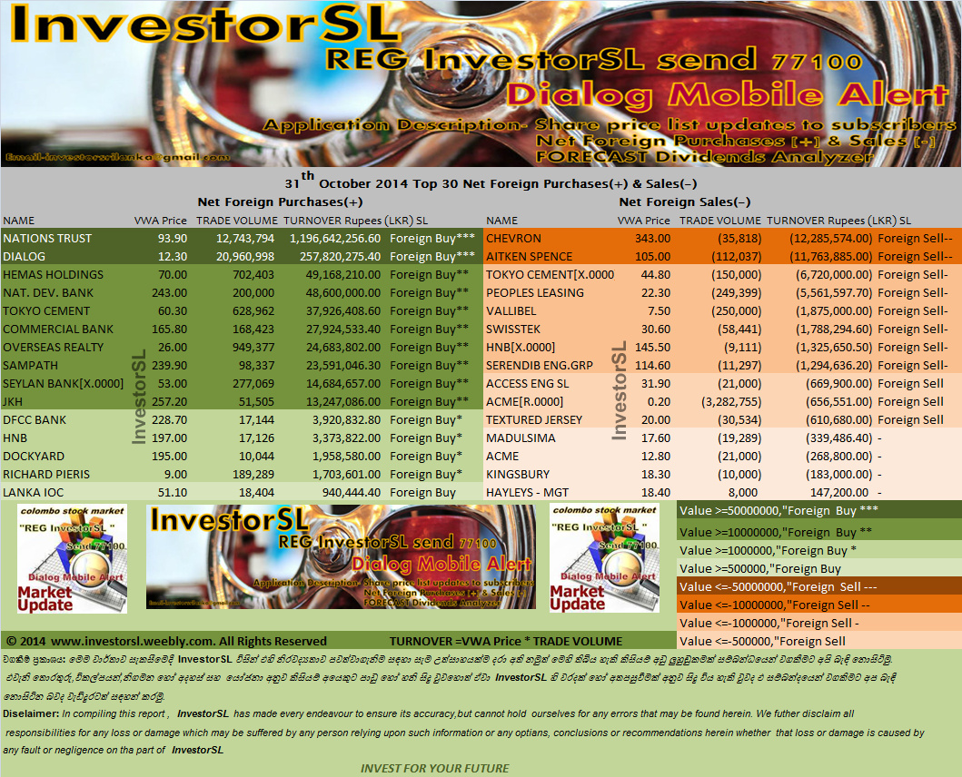 31th October 2014 Top 30 Net Foreign Purchases(+) & Sales(-) 31th_october_2014_top_30_net_foreign_purchases__sales-.bmp