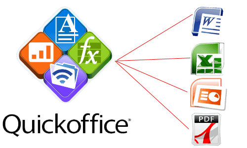 2 Metodos Para Subir Archivos a Quickoffice Sube-archivos-a-quickoffice-por-usb-o-winscp