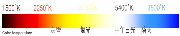 [基礎理論]色溫與白平衡 Color_temperature011