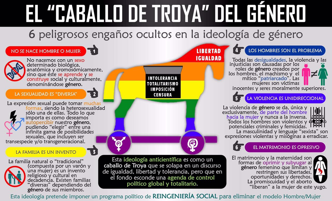 Ideologia de genero y su conexión con la internacional de la muerte. Caballo_troya