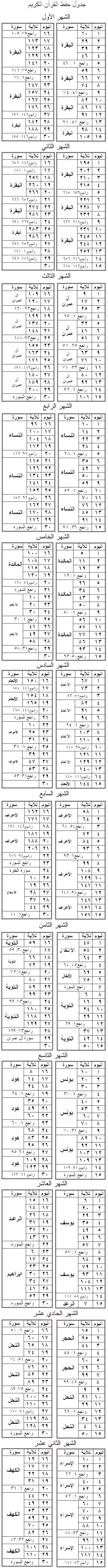 ألـــــبـــــس والــــديـــك تــاجــاً يــوم الــقــيــامــه 1st