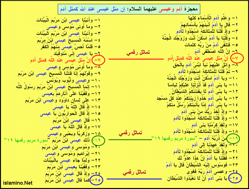 معجزة عيسى وآدم عليهما السلام بالأرقام Aissa