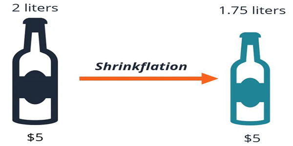 Shrinkflation: Is it ethical? Shrinkflation