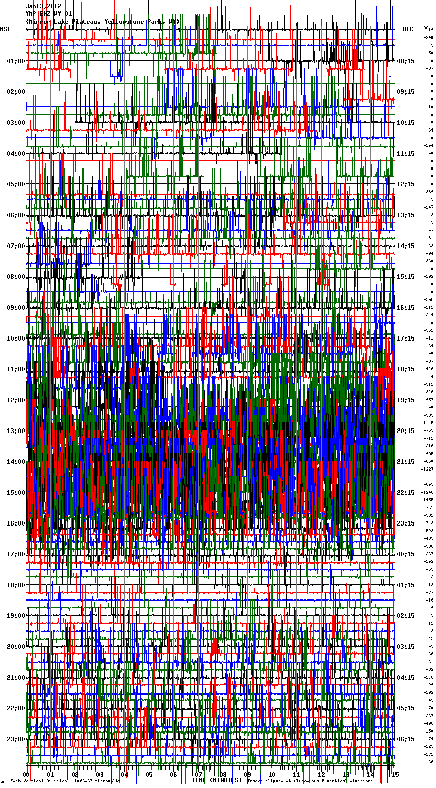 YELLOWSTONE WATCH - Page 3 YMP_EHZ_WY_01.2012011300