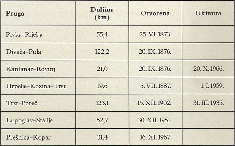 eljeznike pruge u Istri IE_tbl_073