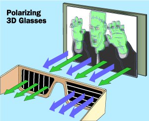 تقنية الثريدي ثلاثية الابعاد Polarizing-3d-glasses