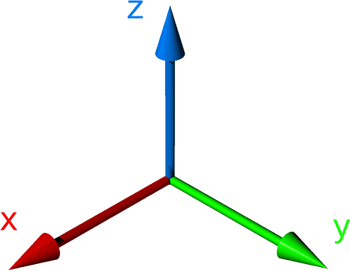 تقنية الثريدي ثلاثية الابعاد Xyz-1