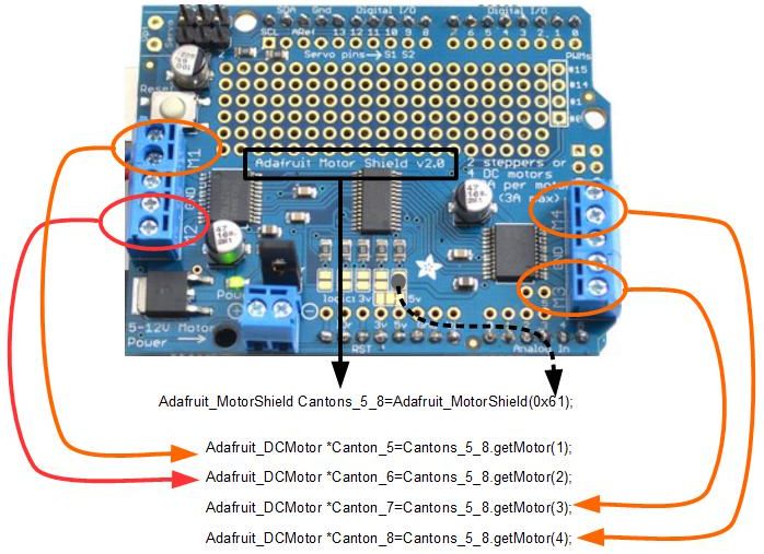 Shield 4 moteurs ADAFRUIT 1438 pour Arduino Correspondance_Shield_Declarations