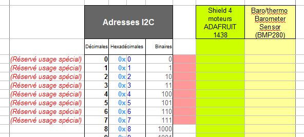 Shield 4 moteurs ADAFRUIT 1438 pour Arduino Desc_En_Tete