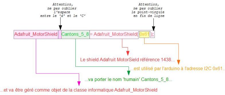 Shield 4 moteurs ADAFRUIT 1438 pour Arduino Prg_Objet_Cantons_5_8