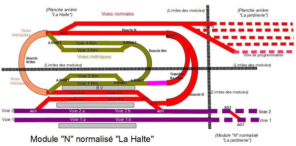 Module N La Halte de Jicébé, St Mandé 2011 Schema_Global_voies