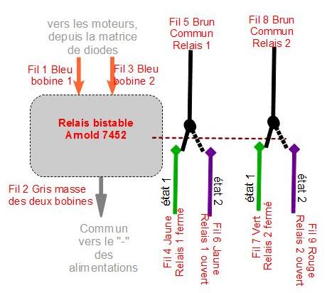 Itinéraires par matrice de diodes (7) : Exemple de relais Bistable_Arnold_7452_01