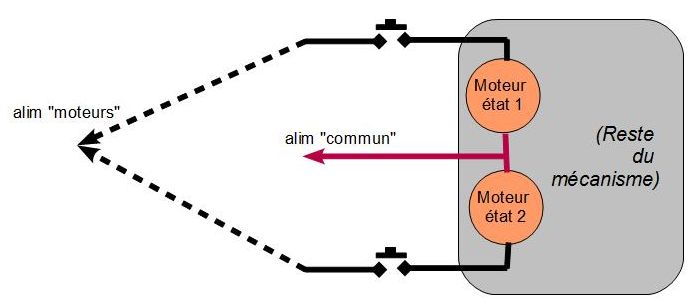 Itinéraires par matrice de diodes (7) : Exemple de relais Bistable_principe_01