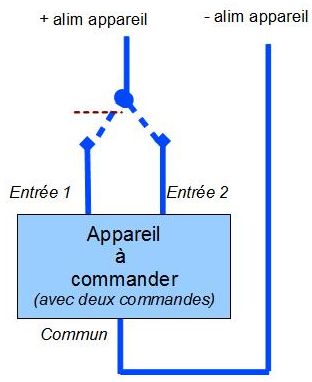 Itinéraires par matrice de diodes (7) : Exemple de relais Branchement_accessoire_2c