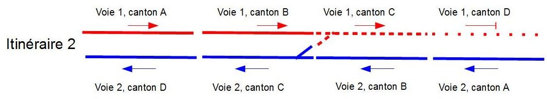 Itinéraires par matrice de diodes (7) : Exemple de relais Rebroussement_02_2