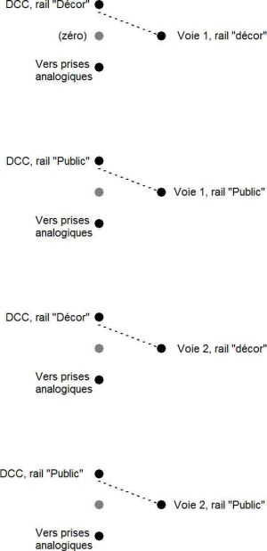 Ste Etagère - Le dépôt - Page 3 Inv_DCC_Anal