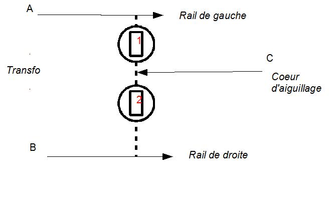 Signaux lumineux Signal_Aiguillage_01